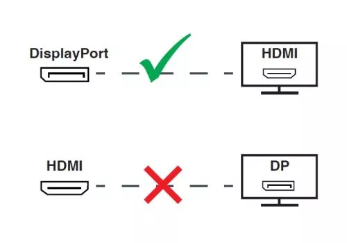 Adaptateur DisplayPort 1.4 mâle vers HDMI type A femelle, DP 1.4 vers HDMI, 4K*2K@60Hz, 3D, longueur 0,10m, DINIC Box